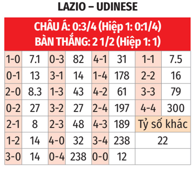Soi Kèo Bóng đá Lazio Vs Udinese1