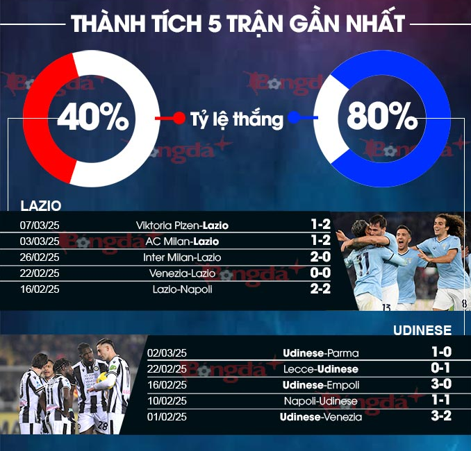 Soi Kèo Bóng đá Lazio Vs Udinese3