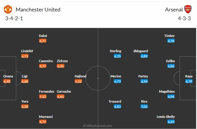 Đội hình dự kiến MU vs Arsenal 