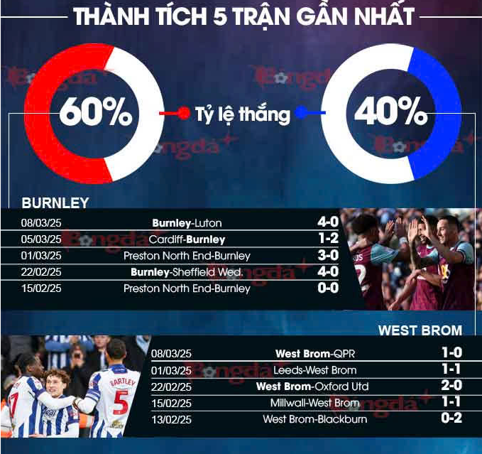 Burnley Vs West Brom thống kế 5 trận gần nhất
