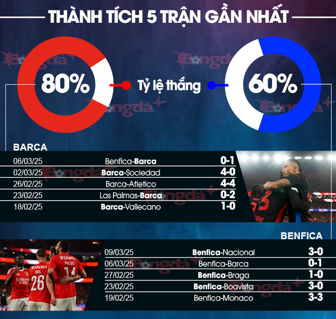 Thống kê 5 trận gần nhất