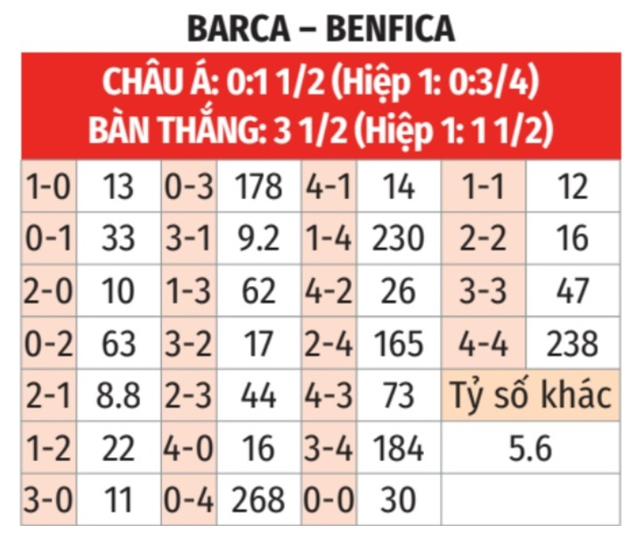 Kèo nhà cái Barca - Benfica