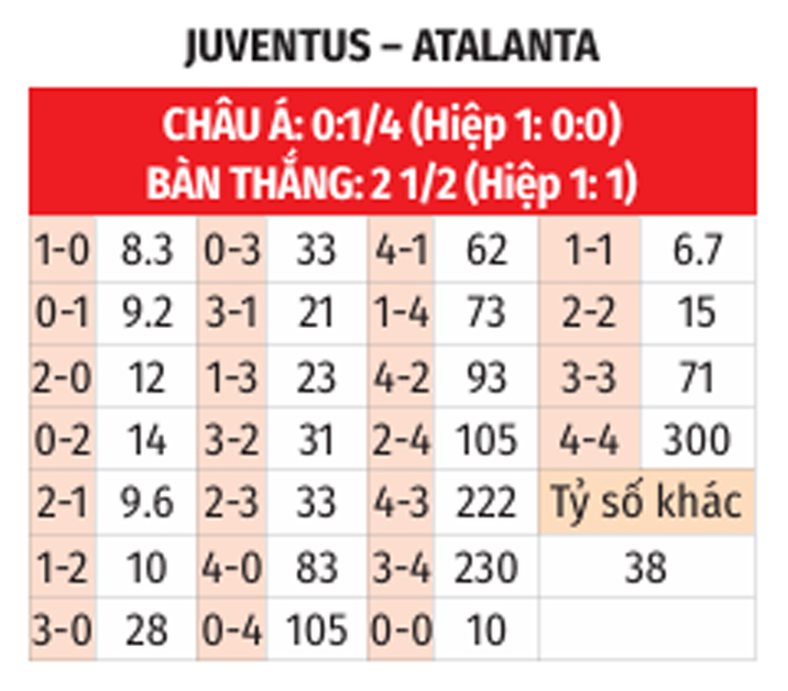 Soi kèo nhà cái juvertus- atalanta