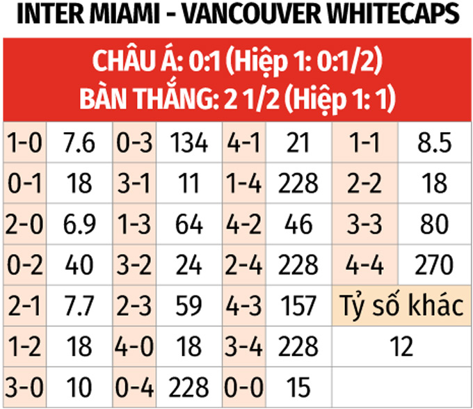 Bang Vi Inter Miami Vancouver Whitecaps