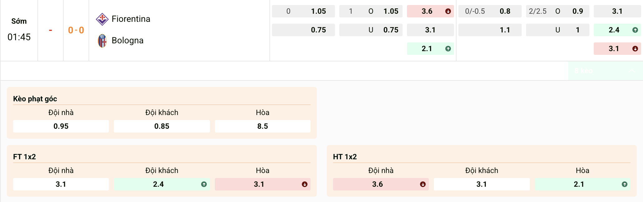 Soi kèo bóng đá Fiorentina vs Bologna_ 9BET