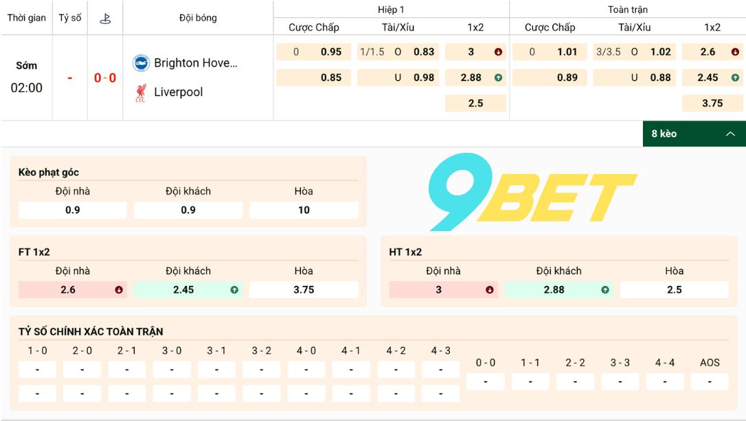 Soi Kèo Bóng đá Brighton Vs Liverpool 9bet