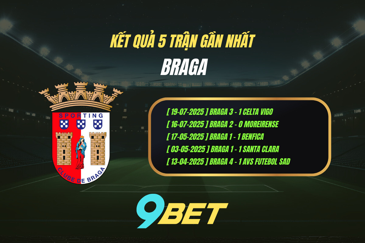 Thành Tích 5 Trận Gần Nhất Braga