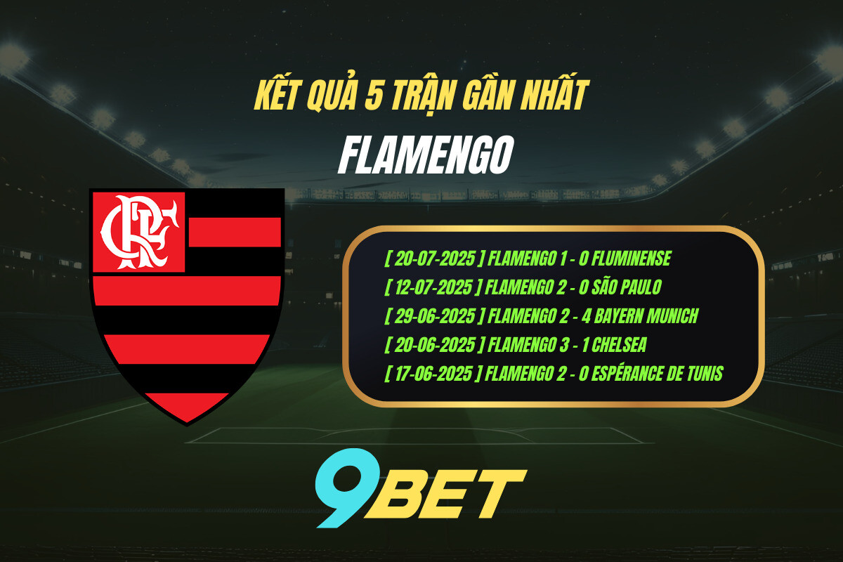 Thành Tích 5 Trận Gần Nhất Flamengo