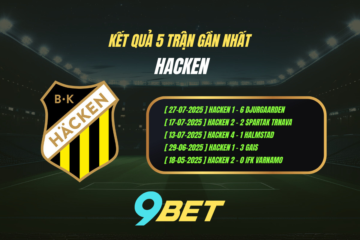 Thành Tích 5 Trận Gần Nhất Hacken