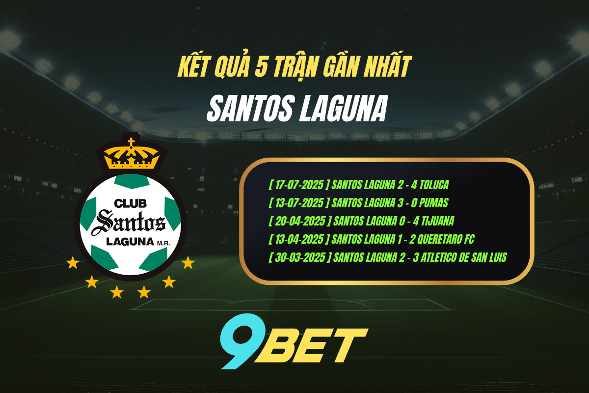 Thành Tích 5 Trận Gần Nhất Santos Laguna