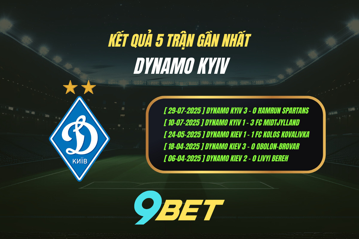 Thành Tích 5 Trận Gần Nhất Dynamo Kyiv