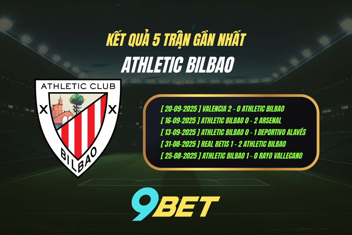 Kết quả 5 trận gần nhất Athletic Bilbao - 9BET