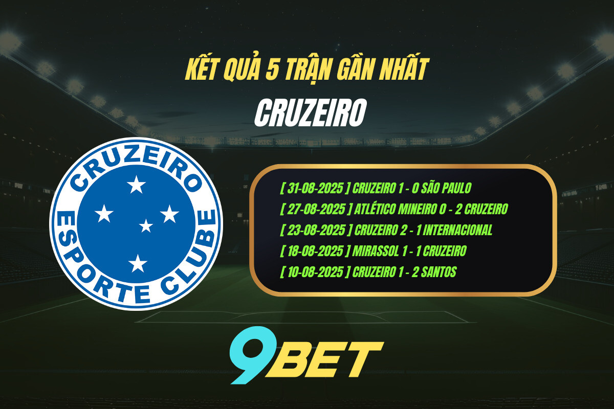 Thành Tích 5 Trận Gần Nhất Cruzeiro 9bet