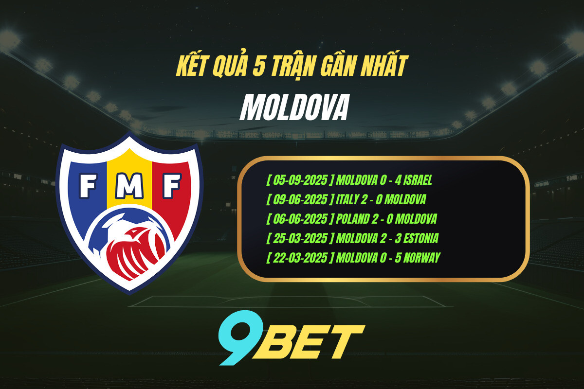 Thành Tích 5 Trận Gần Nhất Moldova 9bet