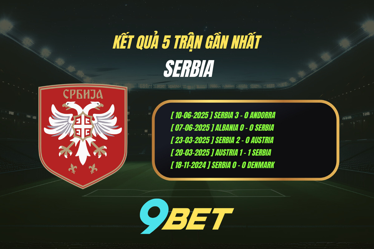 Thành Tích 5 Trận Gần Nhất Serbia 9bet