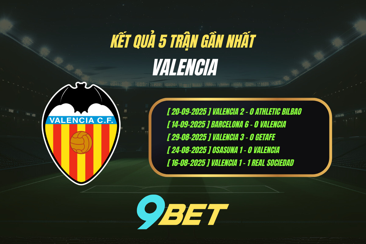 Kết quả 5 trận gần nhất Valencia - 9BET