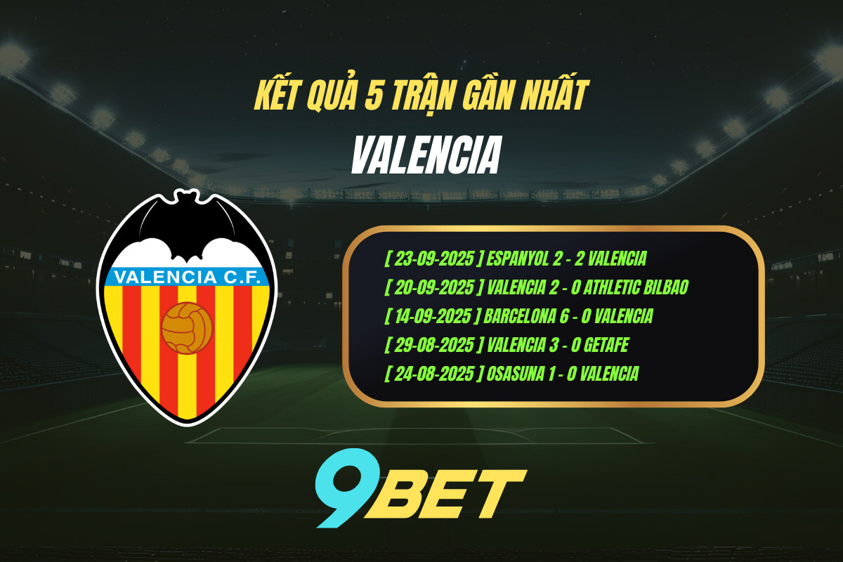 Thành Tích 5 Trận Gần Nhất Valencia 9bet