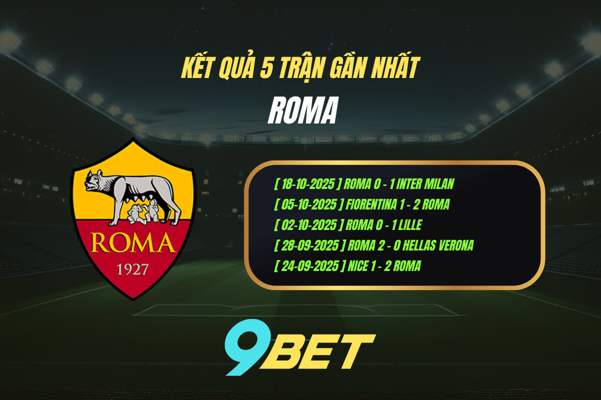Kết quả 5 trận gần nhất Roma - 9BET
