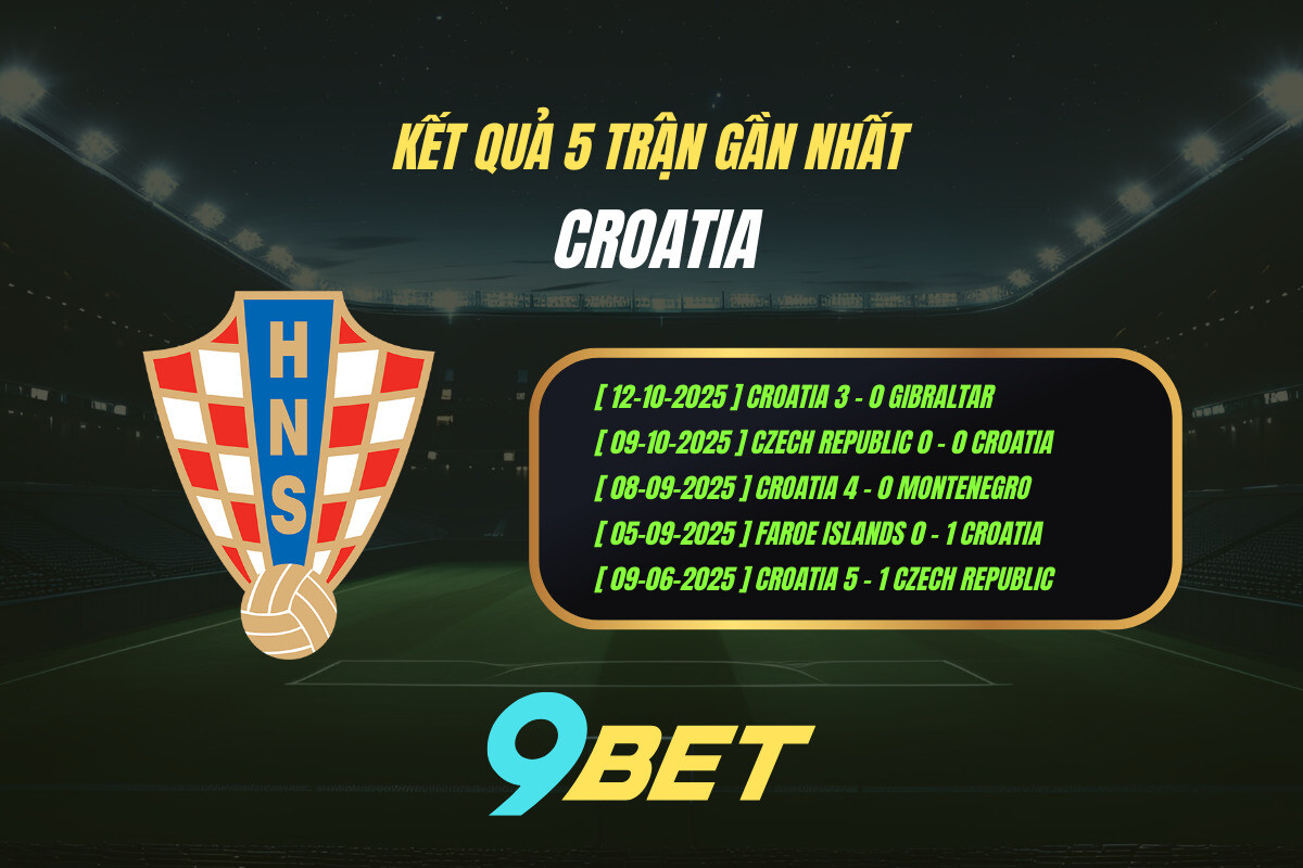 Thành Tích 5 Trận Gần Nhất Croatia 9bet ( Tính đến 02h45 Ngày 15 11)